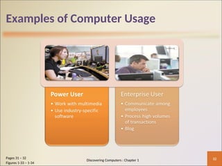 Examples of Computer Usage
32
Pages 31 – 32
Figures 1-33 – 1-34
Discovering Computers : Chapter 1
 