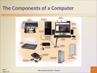 The Components of a Computer
8
Page 7
Figure 1-3
Discovering Computers : Chapter 1
 