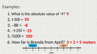 PPT for-ABSOLUTE-VALUE- Grade 7 learners | PPTX