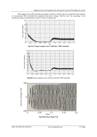 Adaptive fuzzy pid regulator for the speed control of brushless dc motor
DOI: 10.9790/1676-10121017 www.iosrjournals.org 15 | Page
With adaptive fuzzy PID controller percentage overshoot is found to be zero compared to the response
of conventional PID Controller.The produced line-to-line voltage Vab,Vbc and Vca according to the
conduction modes is demonstrated in Fig.10, 11and 12 respectively.
Fig.9 (a) Torque response curve with fuzzy PID Controller
Fig,9(b)Torque response curve with conventional PID Controller
Fig.10 line-line voltage Vab
 