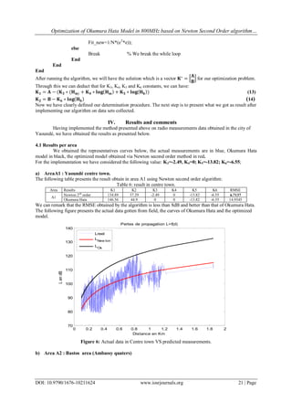 Optimization of Okumura Hata Model in 800MHz based on Newton Second Order algorithm…
DOI: 10.9790/1676-10211624 www.iosrjournals.org 21 | Page
Fit_new=1/N*(eT
*e));
else
Break % We break the while loop
End
End
End
After running the algorithm, we will have the solution which is a vector 𝐊∗
=
𝐀
𝐁
for our optimization problem.
Through this we can deduct that for K3, K4, K5 and K6 constants, we can have:
𝐊 𝟏 = 𝐀 − (𝐊 𝟑 ∗ (𝐇 𝐦) + 𝐊 𝟒 ∗ 𝐥𝐨𝐠 𝐇 𝐦 + 𝐊 𝟓 ∗ 𝐥𝐨𝐠 𝐇 𝐛 ) (13)
𝐊 𝟐 = 𝐁 − 𝐊 𝟔 ∗ 𝐥𝐨𝐠 𝐇 𝐛 (14)
Now we have clearly defined our determination procedure. The next step is to present what we got as result after
implementing our algorithm on data sets collected.
IV. Results and comments
Having implemented the method presented above on radio measurements data obtained in the city of
Yaoundé, we have obtained the results as presented below.
4.1 Results per area
We obtained the representatives curves below, the actual measurements are in blue, Okumura Hata
model in black, the optimized model obtained via Newton second order method in red.
For the implementation we have considered the following value: K3=-2.49, K4=0; K5=-13.82; K6=-6.55;
a) AreaA1 : Yaoundé centre town.
The following table presents the result obtain in area A1 using Newton second order algorithm:
Table 6: result in centre town.
Area Results K1 K2 K3 K4 K5 K6 RMSE
A1
Newton 2nd
order 134.89 37.29 -2.49 0 -13.82 -6.55 6.7137
Okumura Hata 146.56 44.9 0 0 -13.82 -6.55 14.9345
We can remark that the RMSE obtained by the algorithm is less than 8dB and better than that of Okumura Hata.
The following figure presents the actual data gotten from field, the curves of Okumura Hata and the optimized
model.
Figure 6: Actual data in Centre town VS predicted measurements.
b) Area A2 : Bastos area (Ambassy quaters)
0 0.2 0.4 0.6 0.8 1 1.2 1.4 1.6 1.8 2
70
80
90
100
110
120
130
140
Distance en Km
LendB
Pertes de propagation L=f(d)
Lreel
LNew ton
LOk
 