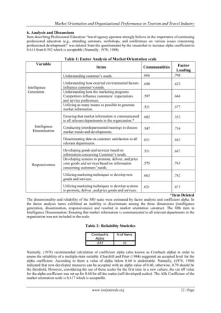 Market Orientation and Organizational Performance in Tourism and Travel Industry
www.iosrjournals.org 22 | Page
6. Analysis and Discussions
Item describing Professional Education ―travel agency operator strongly believe in the importance of continuing
professional education (e.g., attending seminars, workshops, and conferences on various issues concerning
professional development)‖ was deleted from the questionnaire by the researcher to increase alpha coefficient to
0.614 from 0.592 which is acceptable (Nunnally, 1978; 1988).
Table 1: Factor Analysis of Market Orientation scale
Variable
Items Communalities Factor
Loading
Intelligence
Generation
Understanding customer‘s needs. .666 .798
Understanding how external environmental factors
Influence customer‘s needs.
.698 .622
Understanding how the marketing programs
Competitors influence customers‘ expectations
and service preferences.
.597 .664
Utilizing as many means as possible to generate
market information.
.511 .577
Intelligence
Dissemination
Ensuring that market information is communicated
to all relevant departments in the organization.*
.682 .352
Conducting interdepartmental meetings to discuss
market trends and developments.
.547 .734
Disseminating data on customer satisfaction to all
relevant departments.
.611 .683
Responsiveness
Developing goods and services based on
information concerning Customer‘s needs.
.511 .687
Developing systems to promote, deliver, and price
your goods and services based on information
concerning customers‘ needs.
.575 .743
Utilizing marketing techniques to develop new
goods and services.
.662 .782
Utilizing marketing techniques to develop systems
to promote, deliver, and price goods and services.
.621 .673
*Item Deleted
The dimensionality and reliability of the MO scale were estimated by factor analysis and coefficient alpha. In
the factor analysis items exhibited an inability to discriminate among the three dimensions (intelligence
generation, dissemination, responsiveness) and resulted in market orientation construct. The fifth item in
Intelligence Dissemination: Ensuring that market information is communicated to all relevant departments in the
organization was not included in the scale.
Table 2: Reliability Statistics
Cronbach's
Alpha
N of Items
.617 10
Nunnally, (1978) recommended calculation of coefficient alpha (also known as Cronbach alpha) in order to
assess the reliability of a multiple-item variable. Churchill and Peter (1984) suggested an accepted level for the
alpha coefficient. According to them a value of alpha below 0.60 is undesirable. Nunnally, (1978; 1988)
indicated that new developed measures can be accepted with an alpha value of 0.60, otherwise, 0.70 should be
the threshold. However, considering the use of these scales for the first time in a new culture, the cut off value
for the alpha coefficient was set up for 0.60 for all the scales (self-developed scales). The Alfa Coefficient of the
market orientation scale is 0.617 which is acceptable.
 
