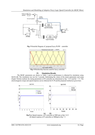 Simulation and Modelling of Adaptive Fuzzy Logic Speed Controller for BLDC Motor
DOI: 10.9790/1676-10231319 www.iosrjournals.org 16 | Page
Fig: 3 Simulink Diagram of proposed fuzzy PI-PD controller
Fig: 4 Membership function used for fuzzy controller
IV. Simulation Results
The BLDC parameters are shown in Table 1 and its performance is obtained by simulation using
MATLAB. The simulation was run for 2 seconds. Substituting the values of the motor parameters and using
Ziegler Nichols method, the tuning parameters of PI controller are determined as Kp = 0.15 and Ki = 7.5. The
electromagnetic torque and speed response curves obtained for P, PI and the proposed method are given here.
(a) (b)
Fig 5:(a) Speed response of P controller at 3000 rpm at Kp= 0.15
(b) Speed response of P controller at 3000rpm at Kp = 5
0 0.2 0.4 0.6 0.8 1 1.2 1.4 1.6 1.8 2
0
500
1000
1500
2000
2500
3000
3500
Time(seconds)
Speed(rpm)
SpeedVsTimePlot:
ActualSpeed
ReferenceSpeed
0 500 1000 1500 2000 2500 3000 3500 4000
0
1000
2000
3000
4000
5000
Speed(rpm)
Time(seconds)
SpeedVsTimePlot:
ActualSpeed
ReferenceSpeed
 