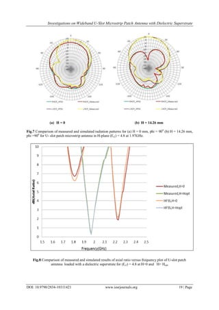 Investigations on Wideband U-Slot Microstrip Patch Antenna with Dielectric Superstrate
DOI: 10.9790/2834-10311421 www.iosrjournals.org 19 | Page
(a) H = 0 (b) H = 14.26 mm
Fig.7 Comparison of measured and simulated radiation patterns for (a) H = 0 mm, phi = 900
(b) H = 14.26 mm,
phi =900
for U- slot patch microstrip antenna in H-plane (Ԑr2) = 4.8 at 1.97GHz.
Fig.8 Comparison of measured and simulated results of axial ratio versus frequency plot of U-slot patch
antenna loaded with a dielectric superstrate for (Ԑr2) = 4.8 at H=0 and H= Hopt
 