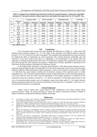 Investigations on Wideband U-Slot Microstrip Patch Antenna with Dielectric Superstrate
DOI: 10.9790/2834-10311421 www.iosrjournals.org 20 | Page
Table 4: Comparison of simulated and measured results of resonant frequency, return-loss, bandwidth
and gain of U-slot patch antenna without superstrate and loaded with superstrate for H =0 and H =Hopt.
Height (H)
mm
Frequency (GHz) Return Loss (dB) Bandwidth (GHz) GAIN (dB)
Simulated Measured Simulated Measured Simulated Measured Simulated Measured
1.0*
- 2.07 2.07 -18.65 -17.27 0.20 0.20 9.50 9.40
2.2
0 2.01 2.01 -15.50 -14.90 0.19 0.19 9.25 9.10
21.07
(Hopt)
2.08 2.08 -20.47 -21.15 0.19 0.19 9.80 9.70
3.2
0 1.84 1.84 -19.87 -18.50 0.20 0.20 8.62 8.60
17.46
(Hopt)
2.07 2.07 -20.49 -21.91 0.20 0.20 9.82 9.80
4.8
0 1.77 1.77 -28.58 -29.58 0.19 0.19 7.32 7.40
14.26
(Hopt)
2.07 2.07 -19.14 -21.55 0.19 0.19 9.85 9.80
10.2
0 1.58 1.58 -7.57 -8.57 0.19 0.19 6.51 6.41
9.78
(Hopt)
2.07 2.07 -16.38 -17.38 0.19 0.19 9.76 9.70
*without dielectric superstrate
VII. Conclusions
U-slot microstrip patch antenna has been designed and fabricated at 2.0GHz on Arlon diclad 880
substrate having dielectric constant (Ԑr1)=2.2. The effect of the superstrate with different dielectric materials
having Ԑr2=2.2, 3.2, 4.8 and 10.2 has been investigated. The simulation and measurements have been carried out
for studying the effect of superstrates on various parameters like resonant frequency, bandwidth, gain and
return-loss. It has been observed that there is a degradation in the performance of the antenna when the
superstrate is touching the patch antenna (H=0 mm). As the dielectric constant of the superstrate increases, it has
been observed that the center frequency decreased to 1.58GHz from 2.07GHz, bandwidth is decreased to 0.19
GHz from 0.20 GHz and gain is decreased to 6.51dB from 9.50 dB.
As the height of the superstrate is increased, the performance of the patch antenna improves and at a
particular optimum height the gain and bandwidth (9.5%) for all the superstrates will be closer to the free space
radiation conditions of the patch antenna without superstrate. However, the variation in the return-loss is within
± 2.5 dB of the free space radiation condition for all dielectric constants of the superstrate and it is within
acceptable limits. The U-slot patch antenna produces nearly circular polarization over the operating frequencies.
It has been observed from the results, that the degradation in the antenna parameters is minimum for the
superstrate having lowest dielectric constant =2.2, when the superstrate is touching the patch antenna. In the
case of conventional patch antennas such as rectangular, square and circular patch [13, 14], higher dielectric
constant superstrates should not be used unless deterioration in the return-loss is acceptable. In the case of U-
slot antenna this limitation is not applicable.
Acknowledgement
Authors wish to express their sincere thanks to Shri. M.Balachary Sc’G, Head Antenna Wing,
Associate director, DLRL, for giving permission to utilize the antenna measurement facilities available at
Defense Electronics and Research Laboratory (DLRL), Hyderabad.
References
[1]. G.F. Khodaei, J. Nourinia and C. Ghobadi, “A practical Miniaturized U- slot Patch Antenna with Enhanced Bandwidth,” Progress
In Electromagnetics Research B, Vol. 3, 2008, pp.47-62.
[2]. Nitish Tiwari, Durgesh Nandini Nagwanshi and Sanjeev Dwivedi, “Design of U-shape Microstrip Patch Antenna for Bluetooth
Application at 2.4GHz,” International Journal of Inovation and Scientific Research, Vol.6, No.1, Aug. 2014, pp. 92-96.
[3]. Sukhbir Kumar and Hitender Gupta, “ Design and Study of Compact and Wideband Microstrip U-slot Patch Antenna for Wi-Max
Application,” IOSR Journal of Electronics and Communication Engineering (IOSR-JECE), Vol.5, Issue 2, Mar-Apr. 2013, pp.45-
48.
[4]. Subram. S.N, Raj Kumar.S, Vanithalakshmi. M and V. Nagaraju, “ Design and Optimization of Steeped U-shaped Microstrip Patch
Antenna for UWB Applications,” International Journal of Advanced Research in Computer and [8] Kin-Fai Tong and Ting-Pong
Wong, “Circularly Polarized U-Slot Antenna,” IEEE Transactions on antennas and Propagation, August 2007,Vol.55, No. 8, pp.
2382-2385.
[5]. Yikai Chen, and Chao-Fu, “Characteristic –Mode-Based Improvement of Circularly Polarized U-slot and E-shaped Patch
Antennas,” IEEE Antennas and Wireless Propagation Letters, Vol. 11, 2012, pp. 1474-1477.
[6]. K.Jagadeesh Babu, K.SriRama Krishna and L. Pratap Reddy “A modified E- Shaped Patch Antenna for MIMO Systems,”
International Journal on Computer Science and Engineering (IJCSE), Vol.2, No.7, 2010, pp.2427 -2430.
[7]. Ahmed Khidre, Kai Fong Lee, Fan Yang, and Atef Elsherbeni, “Wideband Circularly Polarized E-shaped Patch Antenna for
Wireless Applications,” IEEE Antennas and Propagation Magazine, Vol. 52, No. 5, October 2010, pp. 219-229.
 