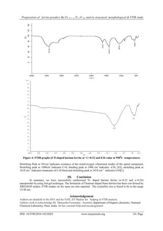 Preparation of ferrite powders Ba Fe (12−x) Ti x O 19, and its structural, morphological & FTIR study
DOI: 10.9790/2834-10332025 www.iosrjournals.org 24 | Page
Figure 4: FTIR graphs of Ti-doped barium ferrite at ‘x’=0.32 and 0.36 value at 9500
C temperatures
Stretching Peak at 541cm-1
indicates existence of the metal-oxygen vibrational modes of the spinel compound,
Stretching peak at 1080cm-1
indicates C-O, bending peak at 1400 cm-1
indicates –CH3 [63], stretching peak at
1618 cm-1
indicates remanants of C-H band and stretching peak at 3418 cm-1
indicates O-H[1].
III. Conclusion
In summary, we have successfully synthesized Ti- doped barium ferrite (x=0.32 and x=0.36)
nanopowder by using Sol-gel technique. The formation of Titanium doped Nano ferrites has been con-firmed by
XRD,SEM studies. FTIR studies on the same are also reported. The crystallite size is found to be in the range
15-40 nm.
Acknowledgement
Authors are thankful to the DST and the SAIF, IIT Madras for helping in FTIR analysis.
Authors wish to acknowledge Dr. Moneesha Fernandes , Scientist, department of Organic chemistry, National
Chemical Laboratory, Pune ,India for her constant help and encouragement.
 