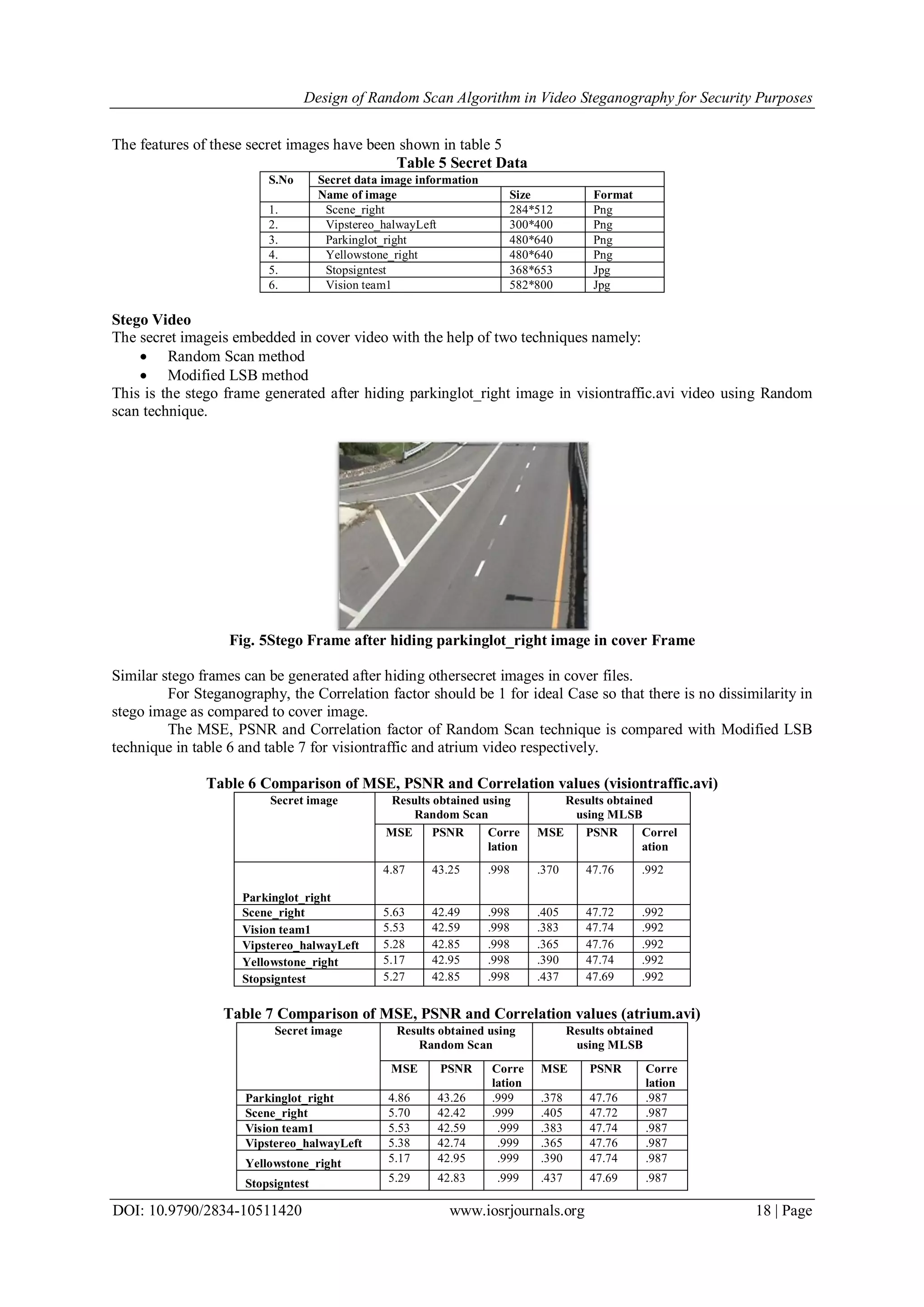 Design of Random Scan Algorithm in Video Steganography for Security Purposes
DOI: 10.9790/2834-10511420 www.iosrjournals.org 18 | Page
The features of these secret images have been shown in table 5
Table 5 Secret Data
S.No Secret data image information
Name of image Size Format
1. Scene_right 284*512 Png
2. Vipstereo_halwayLeft 300*400 Png
3. Parkinglot_right 480*640 Png
4. Yellowstone_right 480*640 Png
5. Stopsigntest 368*653 Jpg
6. Vision team1 582*800 Jpg
Stego Video
The secret imageis embedded in cover video with the help of two techniques namely:
 Random Scan method
 Modified LSB method
This is the stego frame generated after hiding parkinglot_right image in visiontraffic.avi video using Random
scan technique.
Fig. 5Stego Frame after hiding parkinglot_right image in cover Frame
Similar stego frames can be generated after hiding othersecret images in cover files.
For Steganography, the Correlation factor should be 1 for ideal Case so that there is no dissimilarity in
stego image as compared to cover image.
The MSE, PSNR and Correlation factor of Random Scan technique is compared with Modified LSB
technique in table 6 and table 7 for visiontraffic and atrium video respectively.
Table 6 Comparison of MSE, PSNR and Correlation values (visiontraffic.avi)
Secret image Results obtained using
Random Scan
Results obtained
using MLSB
MSE PSNR Corre
lation
MSE PSNR Correl
ation
Parkinglot_right
4.87 43.25 .998 .370 47.76 .992
Scene_right 5.63 42.49 .998 .405 47.72 .992
Vision team1 5.53 42.59 .998 .383 47.74 .992
Vipstereo_halwayLeft 5.28 42.85 .998 .365 47.76 .992
Yellowstone_right 5.17 42.95 .998 .390 47.74 .992
Stopsigntest 5.27 42.85 .998 .437 47.69 .992
Table 7 Comparison of MSE, PSNR and Correlation values (atrium.avi)
Secret image Results obtained using
Random Scan
Results obtained
using MLSB
MSE PSNR Corre
lation
MSE PSNR Corre
lation
Parkinglot_right 4.86 43.26 .999 .378 47.76 .987
Scene_right 5.70 42.42 .999 .405 47.72 .987
Vision team1 5.53 42.59 .999 .383 47.74 .987
Vipstereo_halwayLeft 5.38 42.74 .999 .365 47.76 .987
Yellowstone_right 5.17 42.95 .999 .390 47.74 .987
Stopsigntest 5.29 42.83 .999 .437 47.69 .987
 
