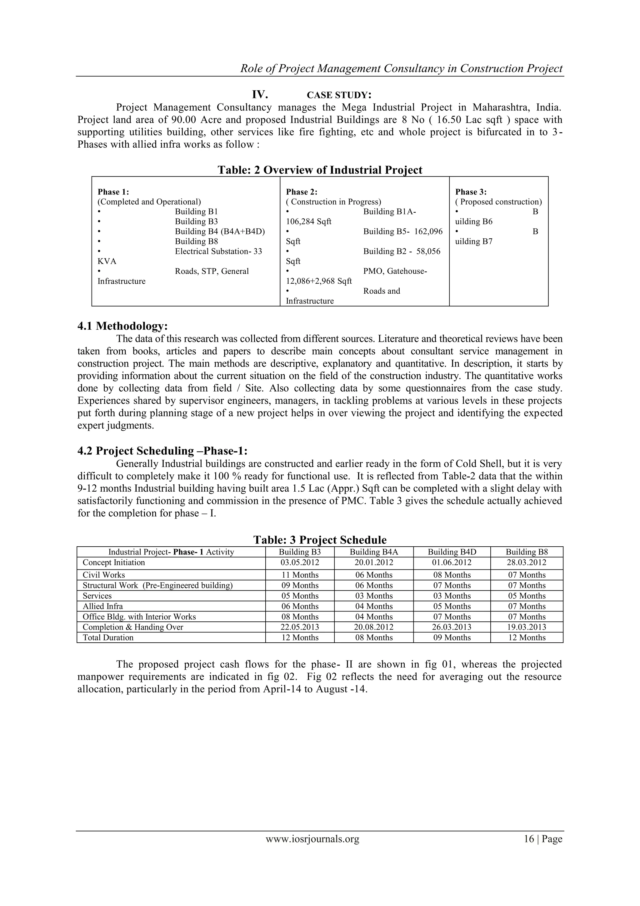 Role of Project Management Consultancy in Construction Project
www.iosrjournals.org 16 | Page
IV. CASE STUDY:
Project Management Consultancy manages the Mega Industrial Project in Maharashtra, India.
Project land area of 90.00 Acre and proposed Industrial Buildings are 8 No ( 16.50 Lac sqft ) space with
supporting utilities building, other services like fire fighting, etc and whole project is bifurcated in to 3-
Phases with allied infra works as follow :
Table: 2 Overview of Industrial Project
Phase 1:
(Completed and Operational)
• Building B1
• Building B3
• Building B4 (B4A+B4D)
• Building B8
• Electrical Substation- 33
KVA
• Roads, STP, General
Infrastructure
Phase 2:
( Construction in Progress)
• Building B1A-
106,284 Sqft
• Building B5- 162,096
Sqft
• Building B2 - 58,056
Sqft
• PMO, Gatehouse-
12,086+2,968 Sqft
• Roads and
Infrastructure
Phase 3:
( Proposed construction)
• B
uilding B6
• B
uilding B7
4.1 Methodology:
The data of this research was collected from different sources. Literature and theoretical reviews have been
taken from books, articles and papers to describe main concepts about consultant service management in
construction project. The main methods are descriptive, explanatory and quantitative. In description, it starts by
providing information about the current situation on the field of the construction industry. The quantitative works
done by collecting data from field / Site. Also collecting data by some questionnaires from the case study.
Experiences shared by supervisor engineers, managers, in tackling problems at various levels in these projects
put forth during planning stage of a new project helps in over viewing the project and identifying the expected
expert judgments.
4.2 Project Scheduling –Phase-1:
Generally Industrial buildings are constructed and earlier ready in the form of Cold Shell, but it is very
difficult to completely make it 100 % ready for functional use. It is reflected from Table-2 data that the within
9-12 months Industrial building having built area 1.5 Lac (Appr.) Sqft can be completed with a slight delay with
satisfactorily functioning and commission in the presence of PMC. Table 3 gives the schedule actually achieved
for the completion for phase – I.
Table: 3 Project Schedule
Industrial Project- Phase- 1 Activity Building B3 Building B4A Building B4D Building B8
Concept Initiation 03.05.2012 20.01.2012 01.06.2012 28.03.2012
Civil Works 11 Months 06 Months 08 Months 07 Months
Structural Work (Pre-Engineered building) 09 Months 06 Months 07 Months 07 Months
Services 05 Months 03 Months 03 Months 05 Months
Allied Infra 06 Months 04 Months 05 Months 07 Months
Office Bldg. with Interior Works 08 Months 04 Months 07 Months 07 Months
Completion & Handing Over 22.05.2013 20.08.2012 26.03.2013 19.03.2013
Total Duration 12 Months 08 Months 09 Months 12 Months
The proposed project cash flows for the phase- II are shown in fig 01, whereas the projected
manpower requirements are indicated in fig 02. Fig 02 reflects the need for averaging out the resource
allocation, particularly in the period from April-14 to August -14.
 