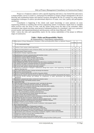 Role of Project Management Consultancy in Construction Project | PDF