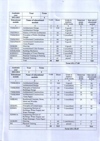 English transcript of Bachelor Diploma including my marks | PDF