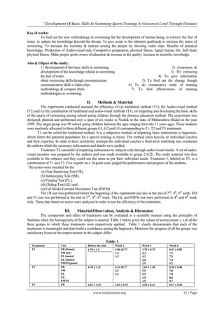 “Development Of Basic Skills In Swimming Sports Training At Grassroot Level Through Distance
www.iosrjournals.org 12 | Page
Key of works:
To find out the new methodology in swimming for the development of human being, to remove the fear of
water, to update the knowledge &avoid the threats. To give scope to the inherent qualities& to increase the status of
swimming. To increase the curiosity & interest among the people by showing video clips. Benefits of practical
knowledge. Production of Audio-visual aids. Competitive preparation, physical fitness, happy human life. Self study
physical fitness. Make people sports aware of education & increase in the quality. Increase in scientific knowledge.
Aim & Object of the study:
1) Development of the basic skills in swimming. 2) Awareness &
development of the knowledge related to swimming. 3) TO removing
the fear of water. 4) To give information
about swimming skills though communication. 5) To find out the change though
communication skills a video clips. 6) To do comparative study of training
methodology & compare them. 7) To find effectiveness of training
methodologies in swimming.
II. Methods & Material:
The experiment conducted assessed the efficiency of (a) traditional method (T1), (b) Audio-visual method
(T2) and (c) the combination of traditional and audio-visual methods (T3), on imparting and developing the basic skills
of the sports of swimming among school going children through the distance education method. The experiment was
designed, planned and performed over a span of six weeks in Nashik in the state of Maharashtra (India) in the year
1999. The target group was 90 school going children between the ages ranging form 6to 11 years ages. These students
were randomly allocated to three different groups G1, G2 and G3 corresponding to T1, T2 and T3 treatments.
T1 can be called the traditional method. It is a subjective method of imparting basic instructions to beginners,
which forms the potential population for a special training in future. The method relies heavily on individual coaches
and their expertise. In order to have uniformity amongst the individual coaches a short-term workshop was conducted
the authors which the necessary information and details were spelled.
Treatment T2 consisted of imparting instructions to subjects only through audio-visual media. A set of audio-
visual cassettes was prepared by the authors and was made available to group 2 (G2). The study material was thus
available to the subjects and they could use the same as per their individual needs. Treatment 3, labeled as T3, is a
combination of T1 and T2. Five experts on a 10-point scale judged the performance and progress of the students.
The scores were awarded for the
(a) Fear Removing Test (FR),
(b) Submerging Test (SM),
(c) Floating Test (FL),
(d) Gliding Test (GL) and
(e) Full Stroke Forward Movement Test (FSFM).
The FR test was performed before the beginning of the experiment and also at the end of 2nd
, 4th
, 6th
week. SM
and FL test was performed at the end of 2nd
, 4th
, 6th
week. The GL and FSFM test were performed in 4th
and 6th
week
only. These data based on scores were analyzed in order to test the efficiency of the treatments.
III. Material Observation, Analysis & Discussion:
The comparison and effect of treatments can be evaluated in a scientific manner using the principles of
Statistics when the homogeneity of the subject is assured. Table 1 below gives the values of scores (mean  s.d) of the
three groups to which these treatments were respectively applied. Table 1 clearly demonstrates that each of the
treatments is meaningful and does build a confidence among the beginners. Moreover the progress of all the groups was
satisfactory however the improvements in the subject differ.
Table: 1
Treatment Test Before the trial Week 2 Week 4 Week 6
T1 FR (Points)
SM (sec)
FL (meter)
GL (meter)
FSFM (point)
6.70  1.2 4.50 0.73
1.4
3.5
3.70  0.75
4.3
4.3
4.6
3.5
0.53  0.82
7.5
7.5
7.4
5.2
T2 FR
SM
FL
GL
FSFM
6.70  1.21 4.43 0.77
2.5
3.5
2.63  1.30
5.5
5.5
4.5
3.9
0.28  0.48
7.8
7.8
8.0
5.7
T3 FR 6.67  1.15 3.83  0.75 4.50  0.61 0.17  0.38
 