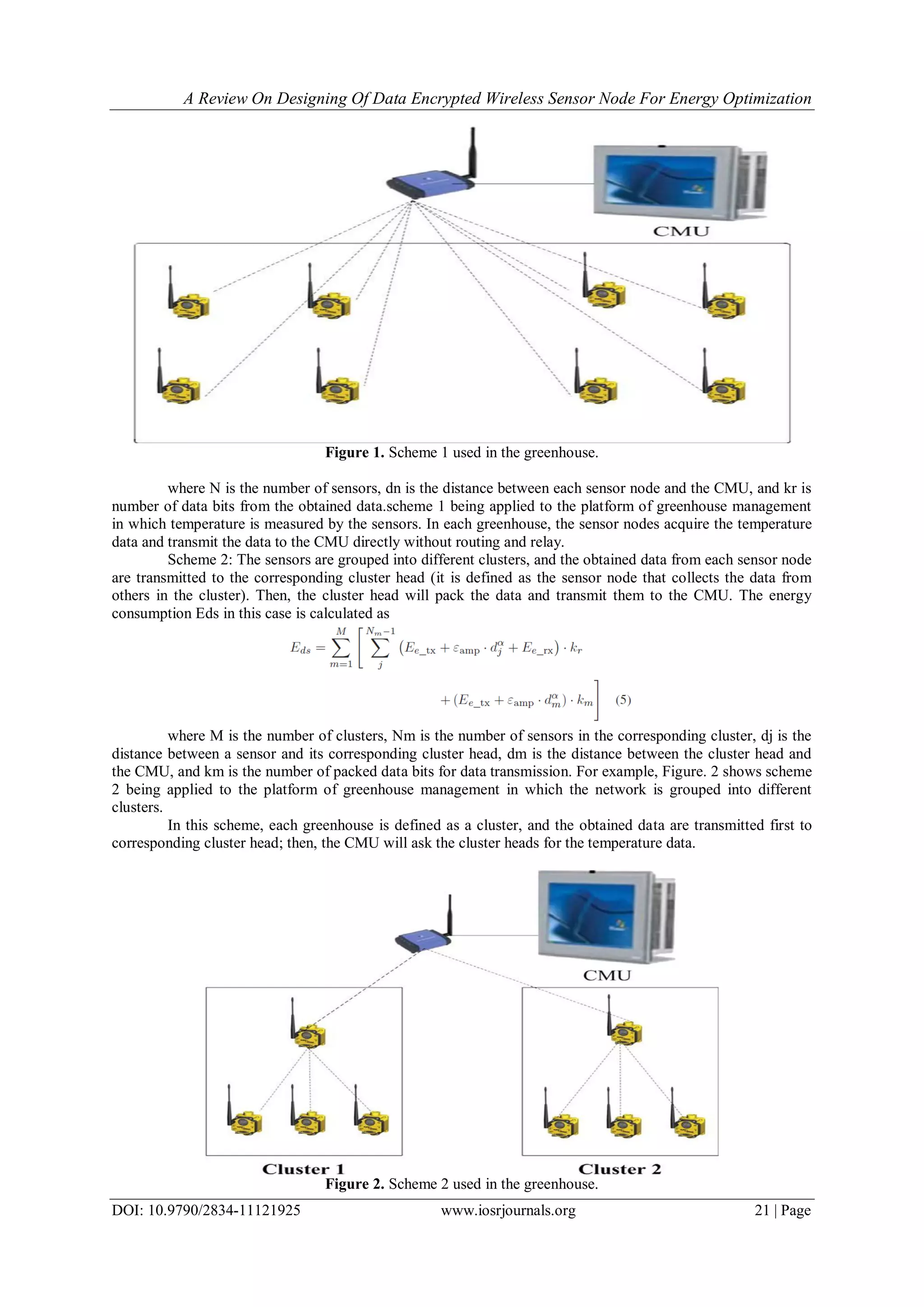 A Review On Designing Of Data Encrypted Wireless Sensor Node For Energy Optimization
DOI: 10.9790/2834-11121925 www.iosrjournals.org 21 | Page
Figure 1. Scheme 1 used in the greenhouse.
where N is the number of sensors, dn is the distance between each sensor node and the CMU, and kr is
number of data bits from the obtained data.scheme 1 being applied to the platform of greenhouse management
in which temperature is measured by the sensors. In each greenhouse, the sensor nodes acquire the temperature
data and transmit the data to the CMU directly without routing and relay.
Scheme 2: The sensors are grouped into different clusters, and the obtained data from each sensor node
are transmitted to the corresponding cluster head (it is defined as the sensor node that collects the data from
others in the cluster). Then, the cluster head will pack the data and transmit them to the CMU. The energy
consumption Eds in this case is calculated as
where M is the number of clusters, Nm is the number of sensors in the corresponding cluster, dj is the
distance between a sensor and its corresponding cluster head, dm is the distance between the cluster head and
the CMU, and km is the number of packed data bits for data transmission. For example, Figure. 2 shows scheme
2 being applied to the platform of greenhouse management in which the network is grouped into different
clusters.
In this scheme, each greenhouse is defined as a cluster, and the obtained data are transmitted first to
corresponding cluster head; then, the CMU will ask the cluster heads for the temperature data.
Figure 2. Scheme 2 used in the greenhouse.
 