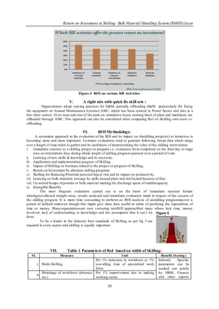 Return on Investment in Skilling- Bulk Material Handling System (BMHS) focus




                                       Figure 4 ROI on various HR Acti vi ties

                                 V.       A right mix with quick fix skill sets :
          Organizations adopt varying practices for O&M, part ially offloading O&M (part icularly for fixing
the equipment on Annual Maintenance Contract-AMC, which has been noticed in Power Sector and also in a
few other sectors. Even wear and tear of the parts on cumulative hours running basis of plant and machinery are
offloaded through AMC. This approach can also be considered when comparing Ro I on Skilling own team vs.
offloading.

                                         VI.        ROI Methodology:
       A systematic approach to the evaluation of the ROI and its impact on theskilling project(s) or initiat ives is
becoming more and more important. Co mmon evaluations tend to generate following broad data which range
over a length of time taken to gather and its usefulness of demonstrating the value of the skilling intervention.
i. Immediate reaction to a skilling project or program i.e. evaluation form comp leted on the final day or stage
      wise on intermittent days during whole length of skilling program spanned ov er a period of t ime.
ii. Learn ing of new skills & knowledge and its necessity.
iii. Application and implementation progress of Skilling
iv. Impact of Skilling on business related to the project or program of Skilling.
v. Return on Investment by alternate skilling programs
vi. Skilling for Reducing Potential personal-inju ry risk and its impact on productivity.
vii. Learn ing on bulk materials wastage by spills around plant and risk hazard because of that.
viii. Un-wetted lu mps of powder or bulk material making the discharge spout of smallercapacity.
ix. Intangible Benefits.
          The most frequent evaluation carried out is on the basis of immediate reaction format
whichgetscollected straight away, results analyzed and immed iate evaluation made in respect of the success of
the skilling program. It is more time consuming to perform an ROI analysis of anskilling programmeover a
period of defined timeeven though this might give more data useful in terms of justifying the expenditure of
time or money. Manyorganizationsare now venturing intoROI approachbut many others lack t ime, money
involved, lack of understanding or knowledge and the assumption that it can‟t be Figure 5
done.                                                                                     Benchmarking
          To be a leader in the Industry best standards of Skilling as per fig 5 are Skilling
required in every aspect and skilling is equally important.




                    VII.       Table 1 Parameters of RoI based on width of Skilling:
   Sl.                     Measure                                 Unit                       Benefit (Saving )
                                                   Per 1% reduction in workfo rce or 1%     Industry    Specific
         i. Multi-Skilling                         non-idling time of specialized work      parameters can be
                                                   force.                                   worked out jointly
               Shrin kage of wo rkforce (absence   Per 1% improvement due to making         by HRM, Finance
         ii.
               etc.)                               working easier.                          and other experts

                                                          10
 