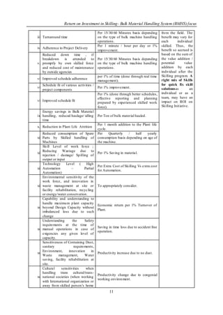 Return on Investment in Skilling- Bulk Material Handling System (BMHS) focus

                                               Per 15/ 30/ 60 Minutes basis depending     fro m the field . The
 iii. Turnaround time                          on the type of bulk machine handling       benefit may vary for
                                               operations.                                each       individual
                                               Per 1 minute / hour per day or 1%          skilled. Thus, the
 iv. Adherence to Project Delivery
                                               improvement.                               benefit so accrued is
     Reduced down time , if                                                               based on the sum of
     breakdown     is    attended to           Per 15/ 30/ 60 Minutes basis depending     the value addition /
 v. promptly by own skilled force              on the type of bulk machine handling       potential         value
     and reduced cost of maintenance           operations.                                addition by each
     by outside agencies                                                                  individual after the
                                              per 1% of time (done through real time     Skilling program. A
vi. Improved schedule adherence               management).                               right mix of Skills
        Schedule fit of various activities /                                              for quick fix skill
 vii.                                          Per 1% improvement.                        solutionsas           an
        project components
                                              Per 1% (done through better schedules,     individual or as a
                                               effective reporting and planning           team, may have an
viii.Improved schedule fit                    prepared by experienced skilled work       impact on ROI on
                                               force).                                    Skilling Init iative.
     Energy savings in Bulk Material
 ix. handling, reduced haulage/ idling         Per Ton of bulk material hauled.
     time
                                               Per 1 month addition to the Plant life
 x. Reduction in Plant Life Attrition
                                               cycle.
      Reduced consumption of Spare             Per    Quarterly   /   half    yearly
 xi. Parts by Skilled handling of              consumption basis depending on age of
      Machines                                 the machine.
      Skill Level of work fo rce ;
      Reducing     Wastage due to
 xii.                                          Per 1% Saving in material.
      rejection / damage/ Sp illing of
      output or input
      Technology      Level (       High
                                               Per Extra Cost of Skilling Vs extra cost
 xiii.Automation          –        Partial
                                               for Automation.
      Automation)
      Environmental sensitivity of the
      work force, and innovation in
 xiv.waste management at site or               To appropriately consider.
      facility rehabilitation, recycling
      or energy/water conservation.
 Capability and understanding to
      handle maximu m p lant capacity
                                               Economic return per 1% Turnover of
 xv . beyond Design Capacity without
                                               Plant.
      imbalanced loss due to such
      change
 Understanding            the     Safety
      requirements at the time of
                                               Saving in time loss due to accident free
 xv i.manual operations in case of
                                               operation.
      exigencies any given level of
      capacity.
 Sensitiveness of Containing Dust,
      sanitary              requirements,
      Environment,      innovation      in
 xv ii.                                        Productivity increase due to no dust.
      Waste      management,       Water
      saving, facility rehabilitation at
      site.
 Cultural         sensitivities    when
      handling trans cultural/trans -
                                               Productivity change due to congenial
 xv iii.
      national societies (when working
                                               working environ ment.
      with International organization or
      away fro m skilled person‟s home
                                                      11
 