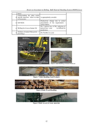 Return on Investment in Skilling- Bulk Material Handling System (BMHS) focus

                       base).
                      Understanding the other sector
                   xix.specific measures when it co mes to appropriately consider.
                       to Economics
                                                        Productivity change due to correct
                  xx. Soft Skills                      presentation of the requirements /
                                                        achievements.
                                                        Per 1 person loss of life, reduction in
                   xxi.Skilling level saves human life  person loss / year        (a difficult be
                                                        prediction).
                       Attrition of trained Man power (
                   xxii.                                Per Nu mber in a year.
                       pouching )




Figure 6 Ash Handling




                                              Figure 7 B ulk Handling Food Products




                                                   Figure 8 Bulk Wood Handling




                                              Figure 9 Bulk Gravel & Grate materials




                                                                  12
 