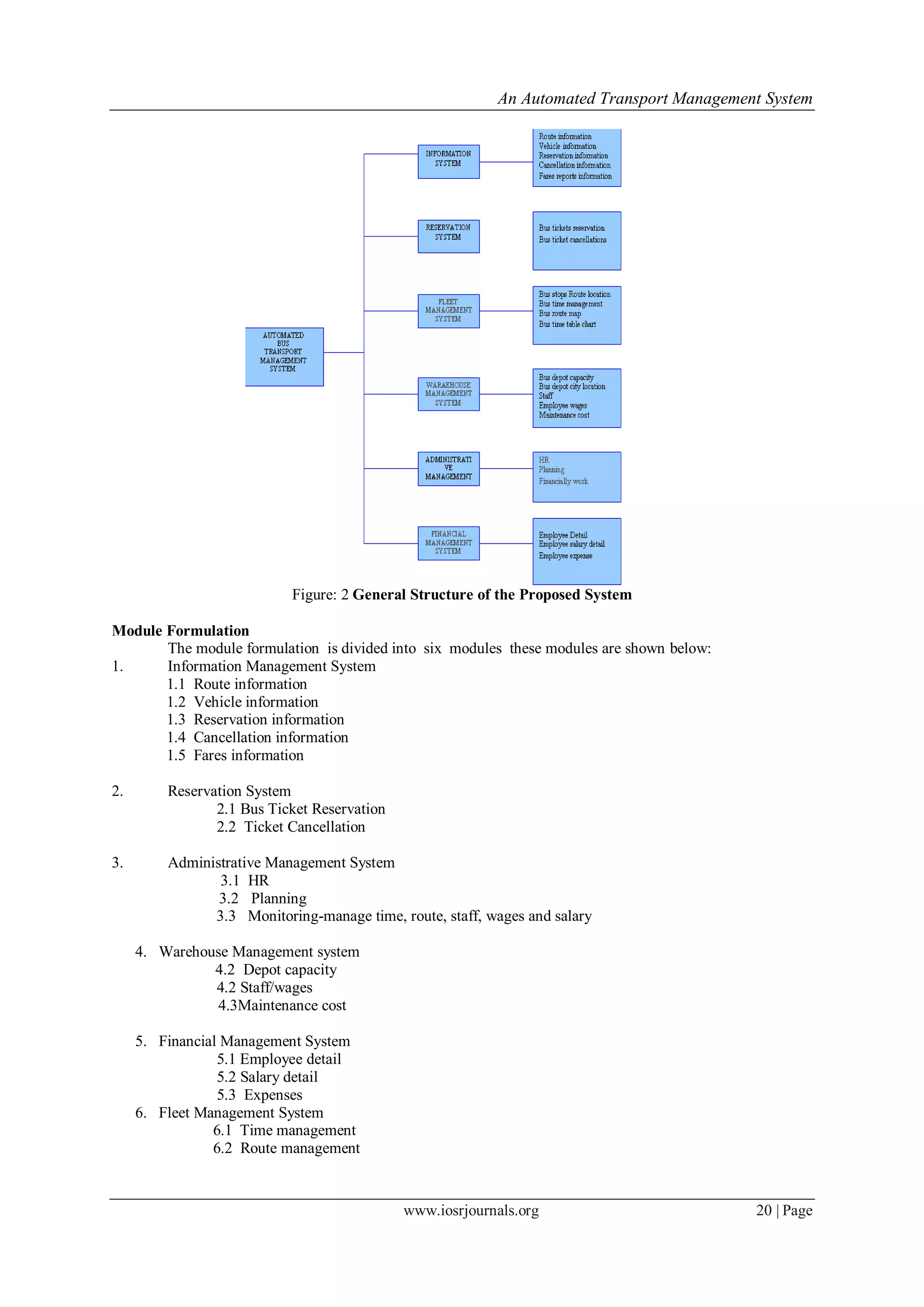 An Automated Transport Management System
www.iosrjournals.org 20 | Page
Figure: 2 General Structure of the Proposed System
Module Formulation
The module formulation is divided into six modules these modules are shown below:
1. Information Management System
1.1 Route information
1.2 Vehicle information
1.3 Reservation information
1.4 Cancellation information
1.5 Fares information
2. Reservation System
2.1 Bus Ticket Reservation
2.2 Ticket Cancellation
3. Administrative Management System
3.1 HR
3.2 Planning
3.3 Monitoring-manage time, route, staff, wages and salary
4. Warehouse Management system
4.2 Depot capacity
4.2 Staff/wages
4.3Maintenance cost
5. Financial Management System
5.1 Employee detail
5.2 Salary detail
5.3 Expenses
6. Fleet Management System
6.1 Time management
6.2 Route management
 
