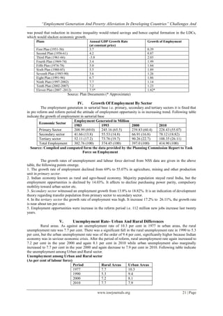 “Employment Generation and Poverty Alleviation in Developing Countries ...
