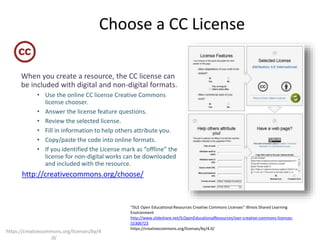 Choose a CC License
When you create a resource, the CC license can
be included with digital and non-digital formats.
• Use...