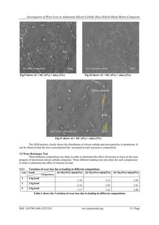 Investigation of Wear Loss in Aluminium Silicon Carbide Mica Hybrid Metal Matrix Composite
DOI: 10.9790/1684-12251216 ww.iosrjournals.org 15 | Page
Fig.9 shows Al + SiC (4%) + mica (1%) Fig.10 shows Al + SiC (4%) + mica (2%)
Fig.11 shows Al + SiC (4%) + mica (3%)
The SEM analysis clearly shows the distribution of silicon carbide and mica particles in aluminium. It
can be obserevd that the mica concentration has increased in each successive composition.
3.2 Wear Resistance Test
Three different compositions are taken in order to determine the effect of increase in mica on the wear
property of aluminium silicon carbide composite. Three different loading were also done for each composition
in order to determine the effect of increase in load.
3.2.1 Variation of wear loss due to loading in different compositions
Table.1 shows the Variation of wear loss due to loading in different compositions
Silicon carbide
mica
 