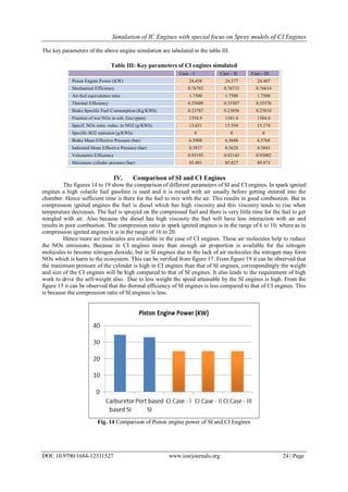Simulation of IC Engines with special focus on Spray models of CI Engines
DOI: 10.9790/1684-12331527 www.iosrjournals.org 24 | Page
The key parameters of the above engine simulation are tabulated in the table III.
Table III: Key parameters of CI engines simulated
Case – I Case – II Case - III
Piston Engine Power (KW) 24.458 24.377 24.407
Mechanical Efficiency 0.76783 0.76713 0.76614
Air-fuel equivalence ratio 1.7500 1.7500 1.7500
Thermal Efficiency 0.35609 0.35507 0.35576
Brake Specific Fuel Consumption (Kg/KWh) 0.23787 0.23856 0.23810
Fraction of wet NOx in exh. Gas (ppm) 1354.9 1341.4 1504.4
Specif. NOx emis. reduc. to NO2 (g/KWh) 13.651 13.554 15.174
Specific SO2 emission (g/KWh) 0 0 0
Brake Mean Effective Pressure (bar) 6.5908 6.5688 6.5768
Indicated Mean Effective Pressure (bar) 8.5837 8.5628 8.5843
Volumetric Efficiency 0.93193 0.93143 0.93082
Maximum cylinder pressure (bar) 85.401 85.827 89.973
IV. Comparison of SI and CI Engines
The figures 14 to 19 show the comparison of different parameters of SI and CI engines. In spark ignited
engines a high volatile fuel gasoline is used and it is mixed with air usually before getting entered into the
chamber. Hence sufficient time is there for the fuel to mix with the air. This results in good combustion. But in
compression ignited engines the fuel is diesel which has high viscosity and this viscosity tends to rise when
temperature decreases. The fuel is sprayed on the compressed fuel and there is very little time for the fuel to get
mingled with air. Also because the diesel has high viscosity the fuel will have less interaction with air and
results in poor combustion. The compression ratio in spark ignited engines is in the range of 6 to 10; where as in
compression ignited engines it is in the range of 16 to 20.
Hence more air molecules are available in the case of CI engines. These air molecules help to reduce
the NOx emissions. Because in CI engines more than enough air proportion is available for the nitrogen
molecules to become nitrogen dioxide, but in SI engines due to the lack of air molecules the nitrogen may form
NOx which is harm to the ecosystem. This can be verified from figure 17. From figure 19 it can be observed that
the maximum pressure of the cylinder is high in CI engines than that of SI engines, correspondingly the weight
and size of the CI engines will be high compared to that of SI engines. It also leads to the requirement of high
work to drive the self-weight also. Due to less weight the speed attainable by the SI engines is high. From the
figure 15 it can be observed that the thermal efficiency of SI engines is less compared to that of CI engines. This
is because the compression ratio of SI engines is less.
Fig. 14 Comparison of Piston engine power of SI and CI Engines
 