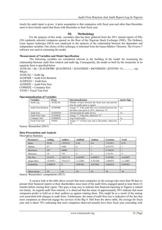 Audit Firm Rotation And Audit Report Lag In Nigeria
www.iosrjournals.org 16 | Page
timely the audit report is given. A prior assumption is that companies with fiscal year-end other than December
seem to have timely report that those with December as their fiscal year.
III. Methodology
For the purpose of this study, secondary data has been gathered from the 2011 annual reports of fifty
(50) randomly selected companies quoted on the floor of the Nigerian Stock Exchange (NSE). The Ordinary
Least Square technique (OLS) was employed in the analysis of the relationship between the dependent and
independent variables. Our choice of this technique is informed from the Gauss-Markov Theorem. The Eviews 7
software was used in estimating the model.
Measurement of Variables and Model Specification
The following variables are considered relevant in the building of the model for examining the
relationship between audit firm rotation and audit lag. Consequently, the model as built by the researcher in its
equation form is specified below.
AUDLAG = βo + β1AUDFMR+ β2AUDFEES + β3AUDSIZE+ β4COMSIZE+ β5YEND+ Ut................ eq1
Where:
AUDLAG = Audit lag
AUDFMR = Audit Firm Rotation
AUDFEES = Audit Fees
AUDSIZE = Audit Firm Size
COMSIZE = Company Size
YEND = Fiscal Year End
Operationalization of Variables
Variables Proxy Operationalization Aprior Sign
Audit Lag AUDLAG Number of days between the fiscal year end and the
time the audit report is signed
Audit Firm Rotation AUDFMR Assign “1” if the audit firm was switched between the
last three years prior to 2011, otherwise “0”
+;-
Audit Fees AUDFEES Amount paid for audit service +;-
Audit Firm Type AUDSIZE Assign “1” if big four, otherwise “0” -
Company Size COMSIZE Log of total assets +;-
Fiscal Year End YEND Assign “1” if fiscal year end is December, otherwise
“0”
+
Source: Researcher (2013)
Data Presentation and Analysis
Descriptive Statistics
Parameters Audlag Audfees Audfmfr Audsize Lcomsize Yend
Mean 99.68 13976.22 0.26 0.6 7.015812 0.74
Median 87 9500 0 1 6.973771 1
Maximum 207 96000 1 1 8.736253 1
Minimum 39 750 0 0 5.76159 0
Std. Dev. 35.6333 16231.19 0.443087 0.494872 0.705965 0.443087
Jarque-Bera 18.89453 376.6137 11.32087 8.391204 1.004974 11.32087
Probability 0.000079 0 0.003481 0.015062 0.605024 0.003481
Observations 50 50 50 50 50 50
Source: Researchers‟ computation (2013)
A cursory look at the table above reveals that most companies on the average take more than 90 days to
present their financial reports to their shareholders since most of the audit firms engaged spend at least three (3)
months before issuing their report. This goes a long way to indicate that financial reporting in Nigeria is indeed
not timely. As regards audit firm rotation, it is observed that the mean of approximately 30% indicate that most
companies prefer to hold on to their auditors as against rotating them. This might be as a result of the startup
cost associated with changes in audit firms. Furthermore, the mean of audit firm size is indicative of the fact that
most companies as observed engage the services of the Big 4. Still from the above table, the average for fiscal
year end is about 74% indicating that most companies observed actually have their fiscal year coinciding with
 