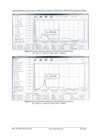An Investigation into the Factors Affecting the Dynamic Performance Of Steel/Wood Sandwich Beam
DOI: 10.9790/1684-12461526 www.iosrjournals.org 20 | Page
Figure 7: Frequency Response Spectrum of Steel/Wood Sandwich Beam
(hf= 3mm, hc= 10mm, B= 25mm, and L= 180mm)
Figure 8: Frequency Response Spectrum of Steel/Wood Sandwich Beam
(hf= 4.5mm, hc= 10mm, B= 25mm, and L= 180mm)
 