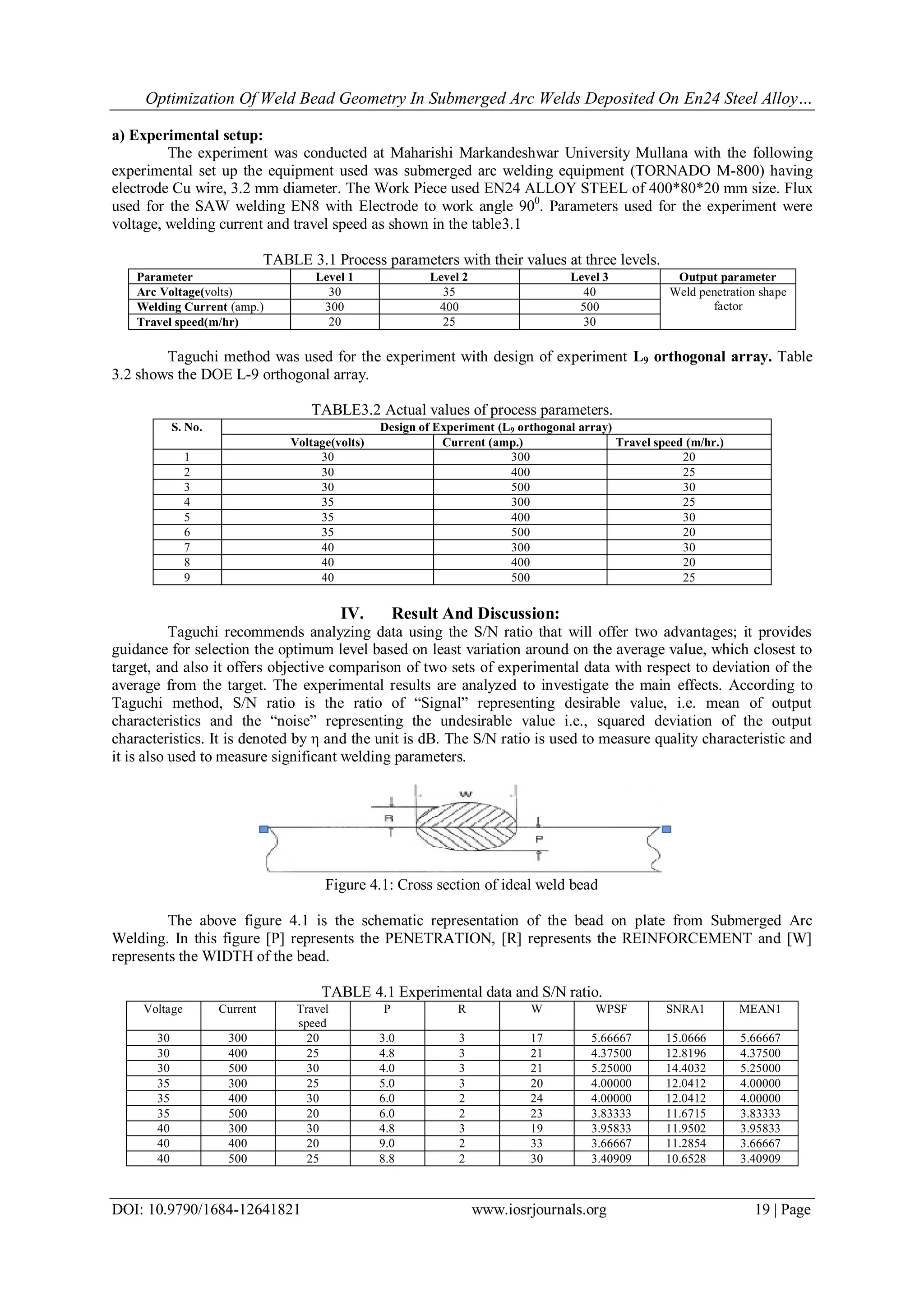 Optimization of Weld Bead Geometry in Submerged Arc Welds Deposited On ...