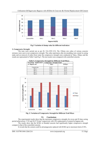 Utilization Of Sugarcane Bagasse Ash (SCBA) In Concrete By Partial Replacement Of Cement
DOI: 10.9790/1684-12661216 www.iosrjournals.org 15 | Page
Fig.1 Variation of slump value for different trail mixes
2. Compressive Strength
The tests were carried out as per IS: 516-1959 [15]. The 150mm size cubes of various concrete
mixtures were cast to test compressive strength. The cubes specimens after de-moulding were stored in curing
tanks and on removal of cubes from water the compressive strength were conducted at 7days, 28days and the
results are represented in Table 5 and Fig 2. The test results were compared with controlled concrete.
Table 5. Compressive Strength for Different Trail Mixes
Percentage Replacement
of Bagasse ash
Compressive Strength N/mm2
7 Days 28 Days
Control mix 14.12 23.43
Mix 1 18.73 29.75
Mix 2 17.93 30.57
Mix 3 15.22 27.22
Mix 4 13.81 23.13
Fig. 2. Variation of Compressive Strength for Different Trail Mixes
VI. Conclusions
The experimental results show that the maximum compressive strengths for seven and 28 days curing
period achieved are 17.93 and 30.57 N/mm2
respectively with 10% replacement of cement by bagasse ash.
The results show that the SCBA in blended concrete had significantly higher compressive strength
compare to that of the controlled concrete.
It reveals that the cement could be advantageously replaced with SCBA up to maximum limit of 10%.
 