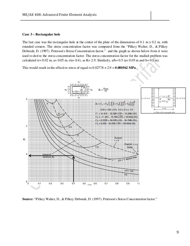 roarks formulas for stress and strain Buy roark's formulas for stress and strain 6th edition (9780070725416) by warren c young for up to 90% off at textbookscom. roarks formulas for stress and strain Buy roark's formulas for stress and strain 6th edition (9780070725416) by warren c young for up to 90% off at textbookscom.