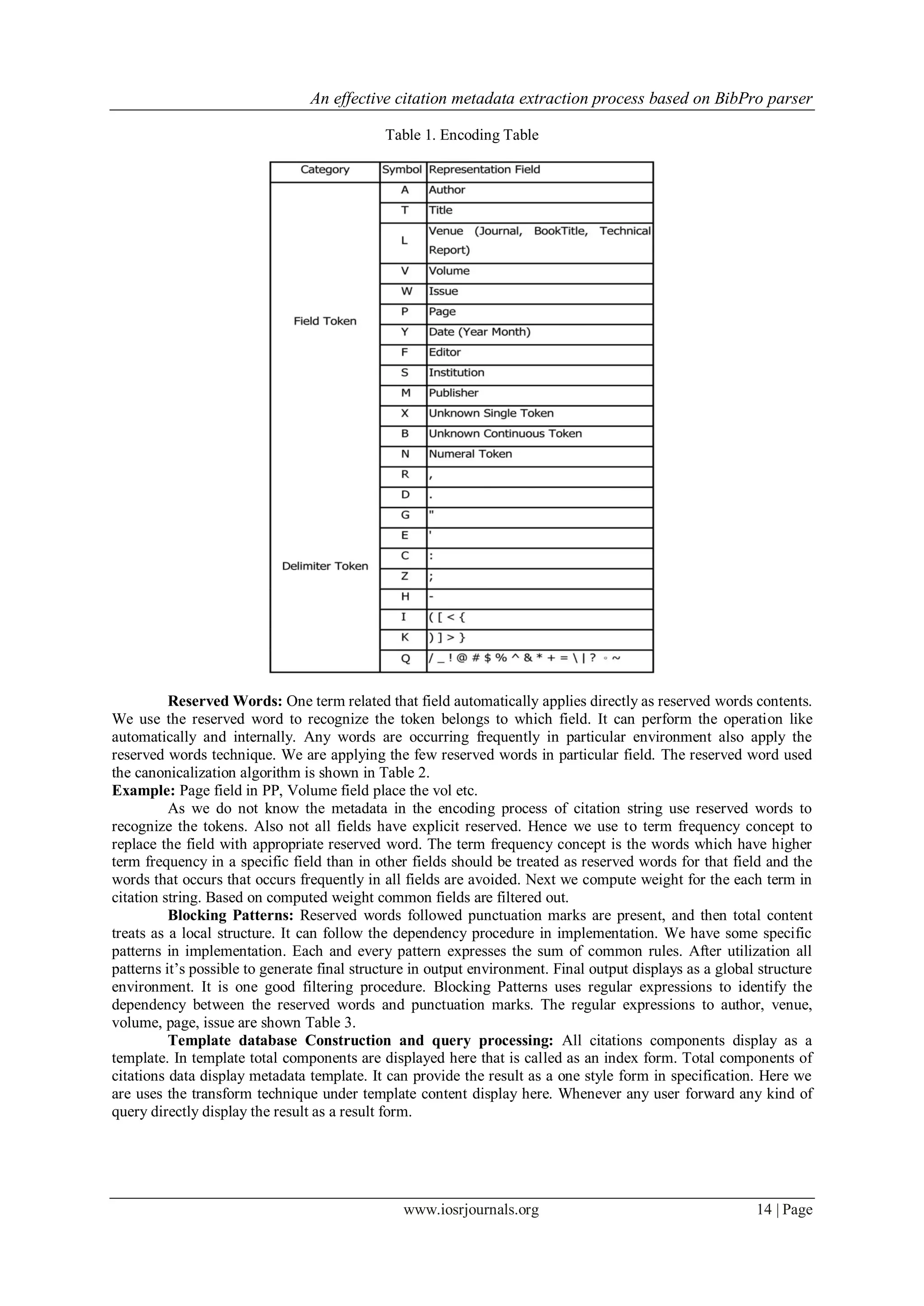 An effective citation metadata extraction process based on BibPro parser
www.iosrjournals.org 14 | Page
Table 1. Encoding Table
Reserved Words: One term related that field automatically applies directly as reserved words contents.
We use the reserved word to recognize the token belongs to which field. It can perform the operation like
automatically and internally. Any words are occurring frequently in particular environment also apply the
reserved words technique. We are applying the few reserved words in particular field. The reserved word used
the canonicalization algorithm is shown in Table 2.
Example: Page field in PP, Volume field place the vol etc.
As we do not know the metadata in the encoding process of citation string use reserved words to
recognize the tokens. Also not all fields have explicit reserved. Hence we use to term frequency concept to
replace the field with appropriate reserved word. The term frequency concept is the words which have higher
term frequency in a specific field than in other fields should be treated as reserved words for that field and the
words that occurs that occurs frequently in all fields are avoided. Next we compute weight for the each term in
citation string. Based on computed weight common fields are filtered out.
Blocking Patterns: Reserved words followed punctuation marks are present, and then total content
treats as a local structure. It can follow the dependency procedure in implementation. We have some specific
patterns in implementation. Each and every pattern expresses the sum of common rules. After utilization all
patterns it‟s possible to generate final structure in output environment. Final output displays as a global structure
environment. It is one good filtering procedure. Blocking Patterns uses regular expressions to identify the
dependency between the reserved words and punctuation marks. The regular expressions to author, venue,
volume, page, issue are shown Table 3.
Template database Construction and query processing: All citations components display as a
template. In template total components are displayed here that is called as an index form. Total components of
citations data display metadata template. It can provide the result as a one style form in specification. Here we
are uses the transform technique under template content display here. Whenever any user forward any kind of
query directly display the result as a result form.
 