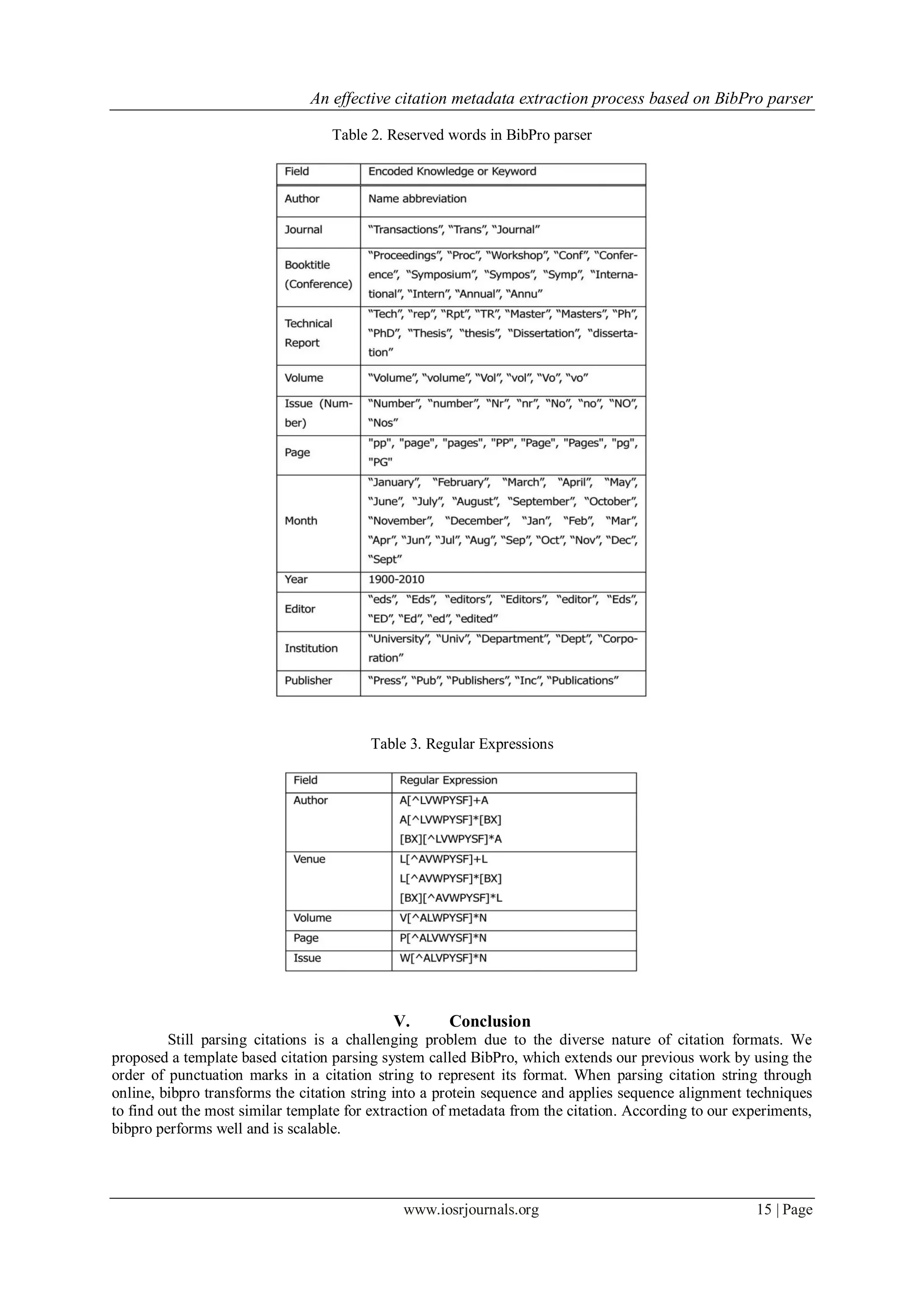 An effective citation metadata extraction process based on BibPro parser
www.iosrjournals.org 15 | Page
Table 2. Reserved words in BibPro parser
Table 3. Regular Expressions
V. Conclusion
Still parsing citations is a challenging problem due to the diverse nature of citation formats. We
proposed a template based citation parsing system called BibPro, which extends our previous work by using the
order of punctuation marks in a citation string to represent its format. When parsing citation string through
online, bibpro transforms the citation string into a protein sequence and applies sequence alignment techniques
to find out the most similar template for extraction of metadata from the citation. According to our experiments,
bibpro performs well and is scalable.
 