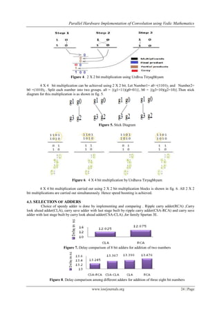 Parallel Hardware Implementation of Convolution using Vedic Mathematics
www.iosrjournals.org 24 | Page
Figure 4. 2 X 2 bit multiplication using Urdhva Tiryagbhyam
4 X 4 bit multiplication can be achieved using 2 X 2 bit. Let Number1= a0 =(1101)2 and Number2=
b0 =(1010)2 . Split each number into two groups. a0 = {(g1=11)(g0=01)}, b0 = {(g3=10)(g2=10)}.Then stick
diagram for this multiplication is as shown in fig. 5.
Figure 5. Stick Diagram
Figure 6. 4 X 4 bit multiplication by Urdhava Tiryagbhyam
4 X 4 bit multiplication carried out using 2 X 2 bit multiplication blocks is shown in fig. 6. All 2 X 2
bit multiplications are carried out simultaneously. Hence speed boosting is achieved.
4.3. SELECTION OF ADDERS
Choice of speedy adder is done by implementing and comparing . Ripple carry adder(RCA) ,Carry
look ahead adder(CLA), carry save adder with last stage built by ripple carry adder(CSA-RCA) and carry save
adder with last stage built by carry look ahead adder(CSA-CLA) ,for family Spartan 3E.
Figure 7. Delay comparison of 8 bit adders for addition of two numbers
Figure 8. Delay comparison among different adders for addition of three eight bit numbers
 