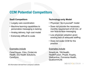 12
CCM Potential Competitors
SaaS Competitors
•  Largely care coordination
•  Machine learning capabilities to
personalize messaging is lacking
•  Analog delivery, high cost model
•  Extremely difficult to scale
Technology-only Model
•  Physician “do-it-yourself” model
•  Does not provide the necessary
monthly requirement of 20 min. of
non face-to-face messaging
•  Low physician adoption given
existing lack of adequate staffing
•  Does not scale CCM for the
practice
Examples include
CareCliques, Citra, CircleLink
Health, EQ Health Solutions,
CareSync
Examples include
SmartLink, TAVHealth,
HealthFusion, Phytel, Kryptiq,
Wellcentive, Conversa Health,
QualcommLife
All	
  informa+on	
  derived	
  from	
  company’s	
  website	
  
 