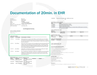 21
Documentation of 20min. in EHR
 