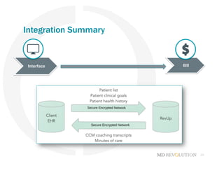 23
Integration Summary
Interface Bill
 