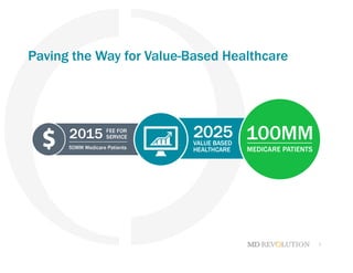 5
Paving the Way for Value-Based Healthcare
 