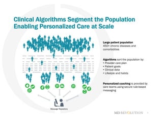 6
Clinical Algorithms Segment the Population
Enabling Personalized Care at Scale
Message Repository	
  
Large patient population
450+ chronic diseases and
comorbidities
Algorithms sort the population by:
•  Provider care plan
•  Patient goals
•  Clinical data
•  Lifestyle and habits
Personalized coaching is provided by
care teams using secure rule-based
messaging
 