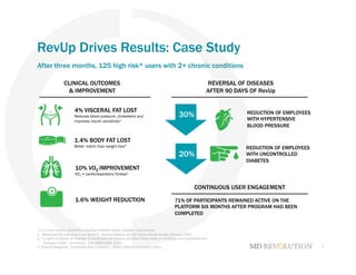 7
REVERSAL OF DISEASES
AFTER 90 DAYS OF RevUp
1.4% BODY FAT LOST
Better metric than weight loss3
1.6% WEIGHT REDUCTION
4% VISCERAL FAT LOST
Reduces blood pressure, cholesterol and
improves insulin sensitivity1
10% VO2 IMPROVEMENT
VO2 = cardiorespiratory fitness2
CLINICAL OUTCOMES
& IMPROVEMENT
*2 or more chronic conditions including morbidly obese, diabetic, hypertensive
1. “Abdominal fat and what to do about it’, Harvard Medical School Family Health Guide; February 2007.
2. “Long-Term Effects of Changes in Cardiovascular Fitness and Body Mass Index on All-Cause and Cardiovascular
Disease in Men”; Circulation, 124:2483-2490, 2011.
3. Science Magazine, The Health Risk of Obesity – Better Metrics Imperative, 2013.
After three months, 125 high risk* users with 2+ chronic conditions
REDUCTION OF EMPLOYEES
WITH HYPERTENSIVE
BLOOD PRESSURE
REDUCTION OF EMPLOYEES
WITH UNCONTROLLED
DIABETES
30%
20%
CONTINUOUS USER ENGAGEMENT
71% OF PARTICIPANTS REMAINED ACTIVE ON THE
PLATFORM SIX MONTHS AFTER PROGRAM HAD BEEN
COMPLETED
RevUp Drives Results: Case Study
 