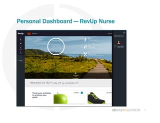 8
Personal Dashboard — RevUp Nurse
 