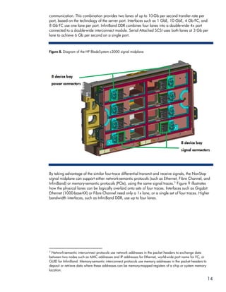 communication. This combination provides two lanes of up to 10-Gb per second transfer rate per
port, based on the technology of the server port. Interfaces such as 1 GbE, 10 GbE, 4 Gb FC, and
8 Gb FC use one lane per port. InfiniBand DDR combines four lanes into a double-wide 4x port
connected to a double-wide interconnect module. Serial Attached SCSI uses both lanes at 3 Gb per
lane to achieve 6 Gb per second on a single port.



Figure 8. Diagram of the HP BladeSystem c3000 signal midplane




By taking advantage of the similar four-trace differential transmit and receive signals, the NonStop
signal midplane can support either network-semantic protocols (such as Ethernet, Fibre Channel, and
InfiniBand) or memory-semantic protocols (PCIe), using the same signal traces. 2 Figure 9 illustrates
how the physical lanes can be logically overlaid onto sets of four traces. Interfaces such as Gigabit
Ethernet (1000-base-KX) or Fibre Channel need only a 1x lane, or a single set of four traces. Higher
bandwidth interfaces, such as InfiniBand DDR, use up to four lanes.




2
  Network-semantic interconnect protocols use network addresses in the packet headers to exchange data
between two nodes such as MAC addresses and IP addresses for Ethernet, world-wide port name for FC, or
GUID for InfiniBand. Memory-semantic interconnect protocols use memory addresses in the packet headers to
deposit or retrieve data where these addresses can be memory-mapped registers of a chip or system memory
location.

                                                                                                            14
 