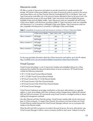 Mezzanine cards
HP offers a variety of mezzanine card options to provide connectivity to outside networks and
storage. HP ProLiant c-Class server blades use two types of mezzanine cards to connect to the various
interconnect fabrics such as Fibre Channel, Ethernet, serial-attached SCSI, or InfiniBand. Type I and
Type II mezzanine cards differ only in the amount of power allocated to them by the server and in the
physical space they occupy on the server blade. Type I mezzanine cards have slightly less power
available to them and are slightly smaller. Type I mezzanine cards are compatible with all ProLiant
c-Class server blades in all mezzanine connectors (Table 2). Type II mezzanine cards are compatible
with Mezzanine 2 or 3 connectors in full-height c-Class server blades. Type II mezzanine cards are
also compatible with Mezzanine 2 connectors in half-height c-Class server blades.

Table 2. Compatibility of mezzanine cards and mezzanine connectors in ProLiant c-Class server blades

                      c-Class server blades     Type I mezz card      Type II mezz card
Mezz connector 1      Full height                       yes                    no
                      Half height                       yes                    no
Mezz connector 2      Full height                       yes                    yes
                      Half height                       yes                    yes
Mezz connector 3      Full height                       yes                    yes
                      Half height                       yes                    no


For the most up-to-date information about the c-Class mezzanine card options, go to the HP website:
http://h18004.www1.hp.com/products/blades/components/c-class-interconnects.html.

Virtual Connect
Virtual Connect technology is a set of interconnect modules and embedded software for c-Class
enclosures that simplifies the setup and administration of server connections. HP Virtual Connect
includes the following components:
• HP 1/10 Gb Virtual Connect Ethernet Module
• HP 1/10 Gb-F Virtual Connect Ethernet Module
• HP Virtual Connect Flex-10 10 Gb Ethernet Module
• HP Virtual Connect 4 Gb Fibre Channel Module
• HP Virtual Connect 8 Gb 24-Port Fibre Channel Module
• HP Virtual Connect Manager

Virtual Connect implements server-edge virtualization so that server administrators can upgrade,
replace, or move server blades within their enclosures without changes being visible to the external
LAN and SAN environments. HP recommends using Virtual Connect or managed switches to reduce
cabling and management overhead.
Like other Ethernet and Fibre Channel switches, Virtual Connect modules slide into the interconnect
bays of c-Class enclosures. To support Fibre Channel, the enclosure must have at least one Virtual
Connect Ethernet module because the Virtual Connect Manager software runs on a processor that
resides on the Ethernet module.
When the LAN and SAN connections are made to the pool of servers, the server administrator uses
Virtual Connect Manager to define a server connection profile for each server. Instead of using the


                                                                                                       18
 