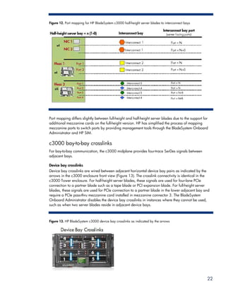 Figure 12. Port mapping for HP BladeSystem c3000 half-height server blades to interconnect bays




Port mapping differs slightly between full-height and half-height server blades due to the support for
additional mezzanine cards on the full-height version. HP has simplified the process of mapping
mezzanine ports to switch ports by providing management tools through the BladeSystem Onboard
Administrator and HP SIM.

c3000 bay-to-bay crosslinks
For bay-to-bay communication, the c3000 midplane provides four-trace SerDes signals between
adjacent bays.

Device bay crosslinks
Device bay crosslinks are wired between adjacent horizontal device bay pairs as indicated by the
arrows in the c3000 enclosure front view (Figure 13). The crosslink connectivity is identical in the
c3000 Tower enclosure. For half-height server blades, these signals are used for four-lane PCIe
connection to a partner blade such as a tape blade or PCI expansion blade. For full-height server
blades, these signals are used for PCIe connection to a partner blade in the lower adjacent bay and
require a PCIe pass-thru mezzanine card installed in mezzanine connector 3. The BladeSystem
Onboard Administrator disables the device bay crosslinks in instances where they cannot be used,
such as when two server blades reside in adjacent device bays.



Figure 13. HP BladeSystem c3000 device bay crosslinks as indicated by the arrows




                                                                                                     22
 
