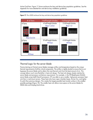 Active Cool fans. Figure 17 shows enclosure fan bay and device bay population guidelines. See the
Appendix for more detailed fan and device bay installation guidelines.



Figure 17. The c3000 enclosure fan bay and device bay population guidelines




Thermal Logic for the server blade
Precise ducting on ProLiant server blades manages airflow and temperature based on the unique
thermal requirements of all the critical components. The airflow is tightly ducted to ensure that no air
bypasses the server blade and to obtain the most thermal work from the least amount of air. This
concept allows much more flexibility in heat sink design. The heat sink design closely matches the
server blade and processor architecture requirements. For example, in the HP BladeSystem BL460c
server blade using Intel® Xeon® processors, HP was able to use a smaller, high-power processor heat
sink than in rack-mount servers. These heat sinks have vapor chamber bases, thinner fins, and tighter
fin pitch than previous designs. This creates the largest possible heat transfer surface in the smallest
possible package (Figure 18). The smaller heat sink allows more space on the server blades for
DIMM slots and hot-plug hard drives.




                                                                                                    26
 