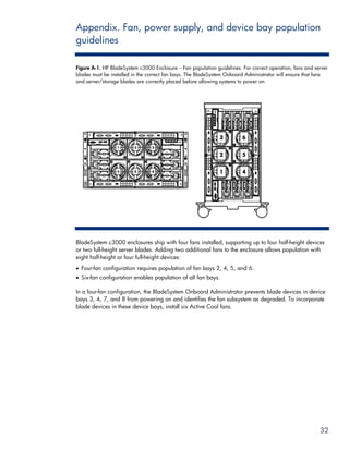 Appendix. Fan, power supply, and device bay population
guidelines

Figure A-1. HP BladeSystem c3000 Enclosure – Fan population guidelines. For correct operation, fans and server
blades must be installed in the correct fan bays. The BladeSystem Onboard Administrator will ensure that fans
and server/storage blades are correctly placed before allowing systems to power on.




BladeSystem c3000 enclosures ship with four fans installed, supporting up to four half-height devices
or two full-height server blades. Adding two additional fans to the enclosure allows population with
eight half-height or four full-height devices:
• Four-fan configuration requires population of fan bays 2, 4, 5, and 6.
• Six-fan configuration enables population of all fan bays.

In a four-fan configuration, the BladeSystem Onboard Administrator prevents blade devices in device
bays 3, 4, 7, and 8 from powering on and identifies the fan subsystem as degraded. To incorporate
blade devices in these device bays, install six Active Cool fans.




                                                                                                          32
 