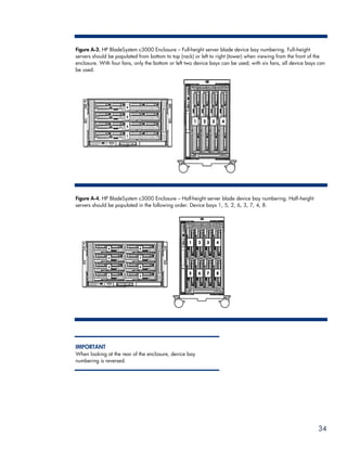 Figure A-3. HP BladeSystem c3000 Enclosure – Full-height server blade device bay numbering. Full--height
servers should be populated from bottom to top (rack) or left to right (tower) when viewing from the front of the
enclosure. With four fans, only the bottom or left two device bays can be used; with six fans, all device bays can
be used.




Figure A-4. HP BladeSystem c3000 Enclosure – Half-height server blade device bay numbering. Half--height
servers should be populated in the following order: Device bays 1, 5, 2, 6, 3, 7, 4, 8.




IMPORTANT
When looking at the rear of the enclosure, device bay
numbering is reversed.




                                                                                                              34
 