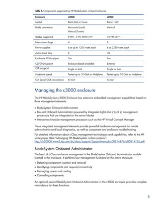 Table 1. Components supported by HP BladeSystem c-Class Enclosures

Enclosure                     c3000                                  c7000

Model                         Rack (6U) or Tower                     Rack (10U)

Blade orientation             Horizontal (rack)                      Vertical
                              Vertical (Tower)

Blades supported              8 HH , 4 FH, 6HH/1FH                   16 HH, 8 FH

Interconnect bays             4                                      8

Power supplies                6 at up to 1200 watts each             6 at 2250 watts each

Active Cool fans              6                                      10

Enclosure KVM support         Yes                                    Yes

CD/DVD support                Enclosure-based available              External
OA support                    Single or dual                         Single or dual

Midplane speed                Tested up to 10 Gbit on Midplane       Tested up to 10 Gbit on midplane

OA Serial/USB connections     In front                               In rear



Managing the c3000 enclosure
The HP BladeSystem c3000 Enclosure has extensive embedded management capabilities based on
three management elements:

• BladeSystem Onboard Administrator
• ProLiant Onboard Administrator powered by Integrated Lights-Out 2 (iLO 2) management
  processors that are integrated on the server blades
• Interconnect module management processors such as the HP Virtual Connect Manager

These integrated management elements provide powerful hardware management for remote
administration and local diagnostics, as well as component and enclosure troubleshooting.
For detailed information about c-Class management technologies and capabilities, refer to the HP
white paper titled “Managing HP BladeSystem c-Class systems”:
http://h20000.www2.hp.com/bc/docs/support/SupportManual/c00814176/c00814176.pdf.

BladeSystem Onboard Administrator
The heart of c-Class enclosure management is the BladeSystem Onboard Administrator module
located in the enclosure. It performs four management functions for the entire enclosure:
• Detecting component insertion and removal
• Identifying components and required connectivity
• Managing power and cooling
• Controlling components

An optional second BladeSystem Onboard Administrator in the c3000 enclosure provides complete
redundancy for these functions.



                                                                                                        5
 