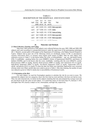 Analyzing the Coronary Heart Events Based on Weighted Association Rule Mining
www.iosrjournals.org 13 | Page
TABLE I
DESCRIPTION OF THE HOSPITALS AND STAYS USED
II. Materials And Methods
2.1 Data Collection, Cleaning, and Coding
Data from 1500 consecutive CHD subjects were collected between the years 2003–2006 and 2009 (300
subjects each year) according to a prespecified protocol, under the supervision of the participating cardiologist
(Dr. J. Moutiris, second author of this paper) at the Department of Cardiology, a the Paphos General Hospital in
Cyprus. Subjects had at least one of the following criteria on enrollment, history of MI, or percutaneous
coronary intervention (PCI), or coronary artery bypass graft surgery (CABG). Data for each subject were
collected as given in Table I: 1) risk factors before the event, a) nonmodifiable— age, sex, and family history
(FH); 2) modifiable—smoking before the event (SMBEF), history of hypertension (HxHTN), and history of
diabetes (HxDM); and 2) risk factors after the event, modifiable—smoking after the event (SMAFT), systolic
blood pressure (SBP) in mmHg, diastolic blood pressure (DBP) in mmHg, total cholesterol (TC) in mg/dL,
high-density lipoprotein (HDL) in mg/dL, low-density lipoprotein (LDL) in mg/dL, triglycerides (TG) in
mg/dL, and glucose (GLU) in mg/dL.To clean the data, the fields were identified, duplications were extracted,
missing values were filled, and the data were coded as given in Table I. After data cleaning, the number of cases
was reduced as given in Table II, mainly due to unavailability of biochemical results.
2.1.1Calculation of the Risk
For each subject, we used the Framingham equation to calculate the risk for an event to occur. We
separated the subjects into two categories, those who have had an event and those who have not had an event.
Then, for each extracted rule, we found out the subjects matching that rule and computed the average event risk
per rule based on the risk value of each subject . It is noted that values of risk lower than 5%, between 5–10%,
and higher than 10% classify a subject as low, intermediate, and high risk, respectively.
TABLE I
CODING OF RISK FACTORS
 