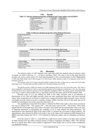Polyesters From Chemically Modified Oil of Renewable Source
www.iosrjournals.org 21 | Page
VIII. Results
Table 3.1: Physico-chemical properties of Refined and Crude rubber seed oil (RSO)
Properties/parameters Crude RSO Refined RSO
Colour Light brown Golden yellow
Acid value (mgKOH/g) 22.40 22.16
Saponification Value (mgKOH/g) 202.62 202.36
Iodine Value (gl2/100g) 99.40 98.42
Specific gravity 0.900 0.889
Viscosity (Stokes) 26.84 25.72
Free fatty acid (mg/KOH/g 11.70 11.20
Refractive index 1.47 1.46
Table 3.2:Physico-chemical properties of the finished Polyesters
Properties/parameters Alkyd resins
Colour Dark brown
Specific gravity (S.G) 0.935
Acid value 5.97
Saponification value (S.V) 283.20
Iodine value 89.60
Refractive index 1.604
Free fatty acid 3.00
Table 3.3: Drying schedule for formulated alkyd resin
Characteristic Medium Alkyd Resin
Set to touch (mins) 45
Surface dry (min) 140
Dry through (min) 660
Table 3.4: Chemical Endurance of polyesters film
Solvent Media Resistance
Alkali (0.1MKOH) Film was removed
Acid (0.1MHCl) Film was not removed
Brime (5% w/w NaCl) Film was not removed
Water (Cold) Film was not removed
IX. Discussion
The refractive index of 1.467 obtained in this study falls within the standard value for refractive index
of organic oil which is between 1.3 – 1.6 (Kovo and Bawa, 2007). The value is also in the range found for
common oils such as castor seed (1.47), butyrospermiumparki (1.453), sterculiasetegera (1.465), blighiasapida
(1.449) and shear butter oils (1.60) (Asuquo et al, 2010; Kyari, 2008). Refractive index is an indication of the level of
saturation of the oil.
The viscosity value (25.72 stoke) obtained for RSO is higher than those of other oils e.g. castor oil (13.02 stoke),
shear butter oil (17.78 stoke) and lower than crambe oil (27.20 stoke) (Asuquo et al, 2010).
The specific gravity of RSO was found to be 0.900 indicating that the oil is less dense than water. This value is
quite comparable to the linseed oil, which is recommended standard in the production of alkyd resin. Also, the value seems
to indicate that no heavy element is present in the oil (Aigbodion and Bakare, 2005). The specific gravity obtained for RSO
in this study is similar to those of other oils e.g. shea butter oil (0.92) and castor seed oil (0.96) (Asuquo, 2008
Peroxide value of 15.2 was obtained for RSO in this study. Peroxide value is an indication of
deterioration of oils. Oils with higher peroxide values are more unsaturated than those with lower peroxide
values. More unsaturated oils are known to absorb more oxygen and develop higher peroxide values, and oils
with higher peroxide values are prone to rancidity (Asuquo, 2008). Therefore, the oil in this study may not be
suitable for consumption since it has a peroxide value above 10.
The saponification value (202.36) in table 3.1 obtained for RSO in this study is above those of common
oils such as soybean (189 – 195), peanut (187 – 196) and cotton seed oil (189 – 198) (Codex, 1993) which
suggest that the oil has high lauric acid content. The lauric acid content and the saponification value of oil serve
as important parameters in determining the suitability of oil in soap making and alkyd production. The
saponification value obtained for RSO in this study (Table 3.1) projects the oil as good in alkyd synthesis. The
saponification value obtained for RSO in this study is also in the range of 203 reported for RSO obtained from
(RRIN) Edo State Nigeria and 182.12 ± 0.27 reported for Malaysian rubber seed oil (Abdullah and Salimon,
2009).
From the results in Table 3.1, crude RSO has a light brown colour similar to the dark coluor reported
for RSO obtained from the rubber research institute of Nigeria (Aigbodion and Bakare, 2005). This indicates
that in its natural form, RSO is only suitable in applications where bright color is not the major consideration
e.g. pigmented coatings.
 