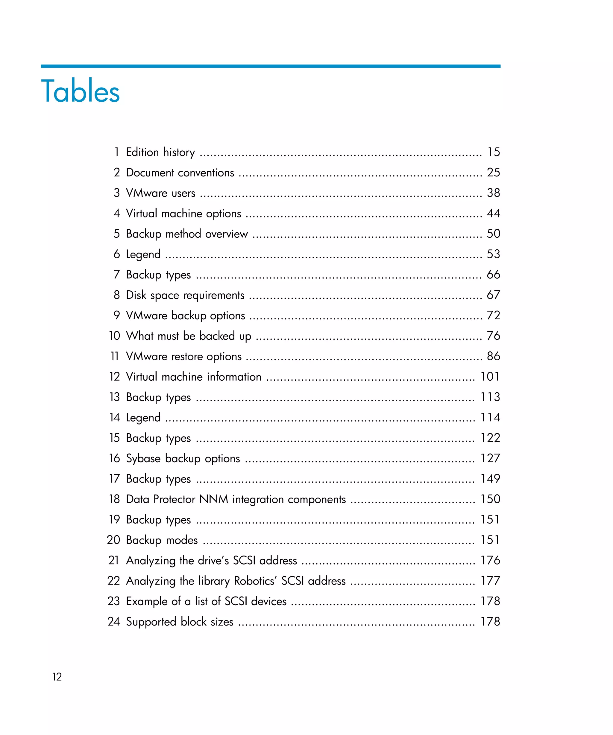 Tables
      1 Edition history ................................................................................. 15
      2 Document conventions ...................................................................... 25
      3 VMware users ................................................................................. 38
      4 Virtual machine options .................................................................... 44
      5 Backup method overview .................................................................. 50
      6 Legend ........................................................................................... 53
      7 Backup types .................................................................................. 66
      8 Disk space requirements ................................................................... 67
      9 VMware backup options ................................................................... 72
     10 What must be backed up ................................................................. 76
     1 VMware restore options .................................................................... 86
      1
     12 Virtual machine information ............................................................ 101
     13 Backup types ................................................................................ 113
     14 Legend ......................................................................................... 114
     15 Backup types ................................................................................ 122
     16 Sybase backup options .................................................................. 127
     17 Backup types ................................................................................ 149
     18 Data Protector NNM integration components .................................... 150
     19 Backup types ................................................................................ 151
     20 Backup modes .............................................................................. 151
     21 Analyzing the drive’s SCSI address .................................................. 176
     22 Analyzing the library Robotics’ SCSI address .................................... 177
     23 Example of a list of SCSI devices ..................................................... 178
     24 Supported block sizes .................................................................... 178



12
 