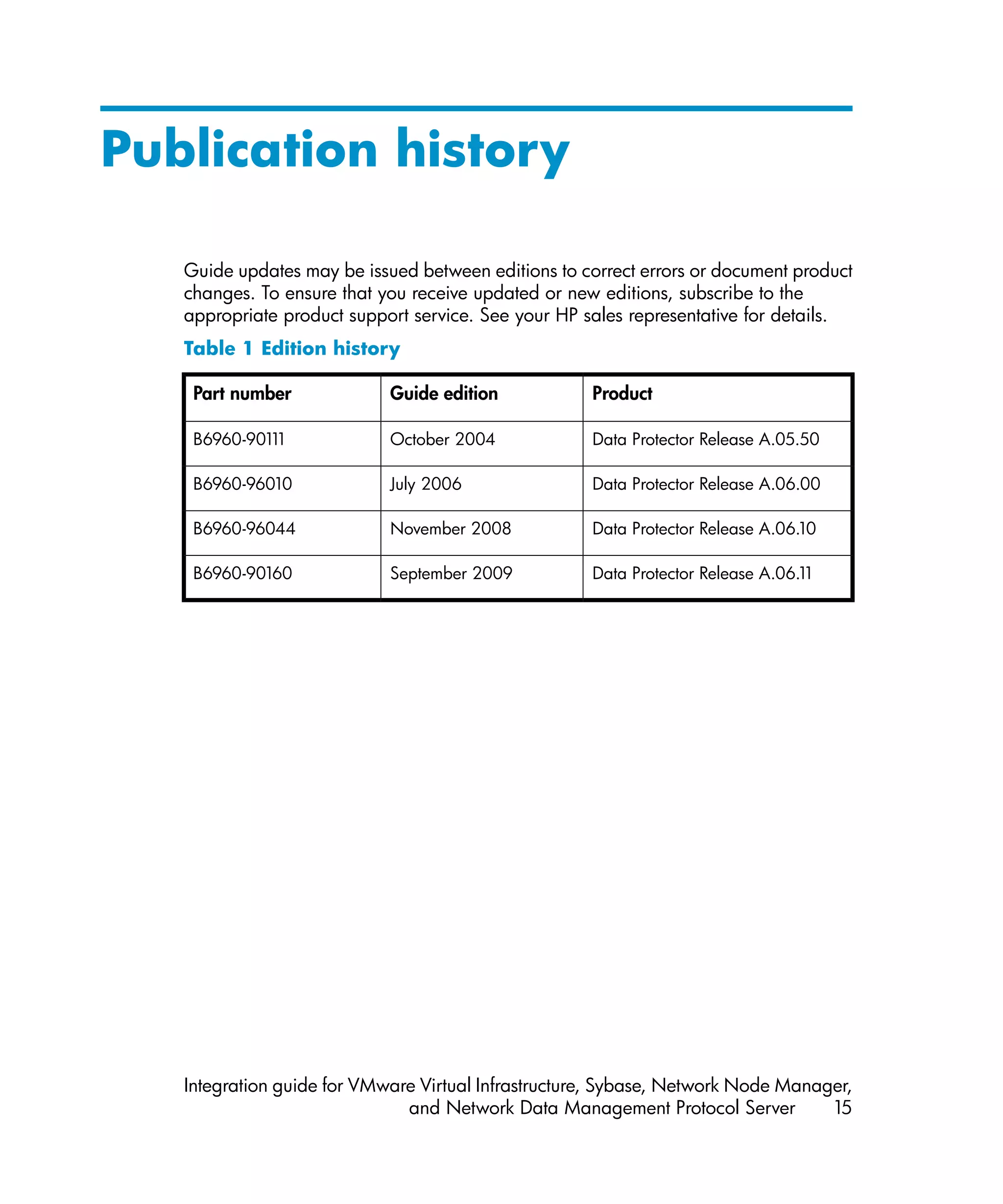 Publication history

   Guide updates may be issued between editions to correct errors or document product
   changes. To ensure that you receive updated or new editions, subscribe to the
   appropriate product support service. See your HP sales representative for details.
   Table 1 Edition history

    Part number             Guide edition            Product

    B6960-901 1
             1              October 2004             Data Protector Release A.05.50

    B6960-96010             July 2006                Data Protector Release A.06.00

    B6960-96044             November 2008            Data Protector Release A.06.10

    B6960-90160             September 2009           Data Protector Release A.06.11




   Integration guide for VMware Virtual Infrastructure, Sybase, Network Node Manager,
                              and Network Data Management Protocol Server         15
 